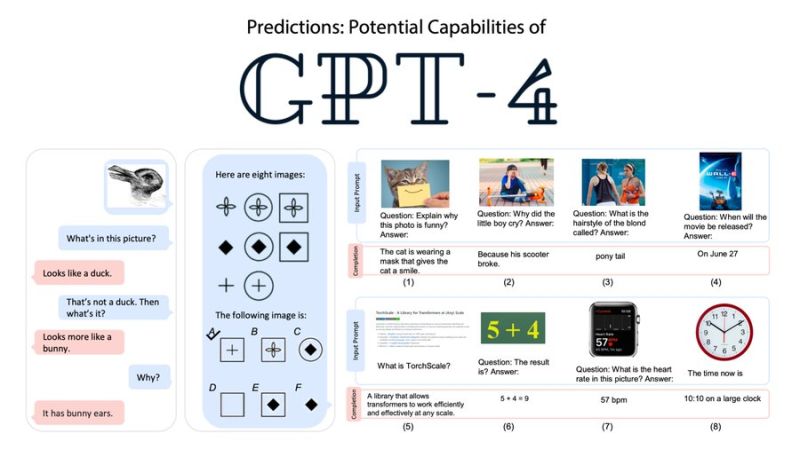 chatgpt-4 capabilities